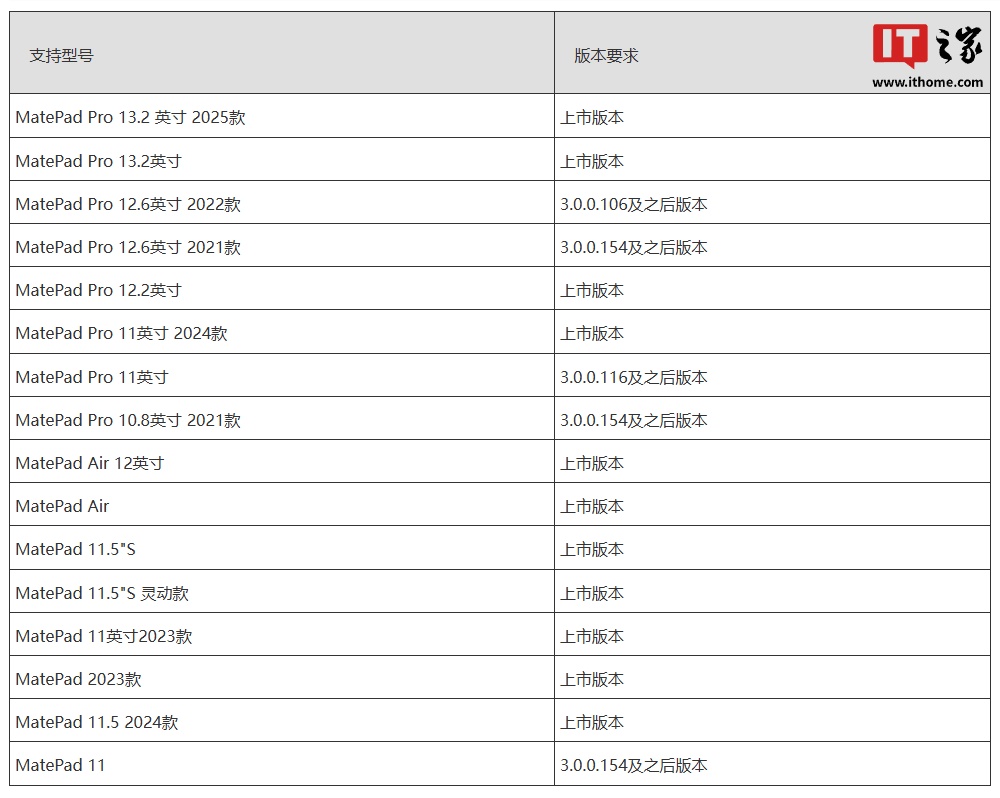 华为 Mate 70 系列手机首发适配鸿蒙 HarmonyOS NEXT 系统“通信共享”功能