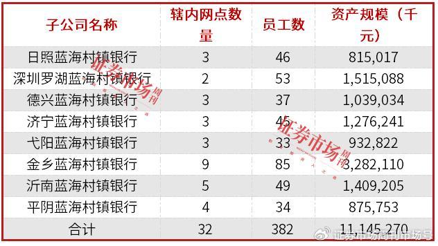 超200条股东变动信息，银行业整合加速