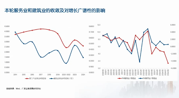 广发郭磊最新研判：这一轮肯定是个牛市格局，财政红利还没有出完，明年两会大概率是个窗口期