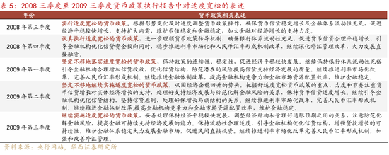 华西证券：2025年降准、降息幅度可能不会低于50bp、20bp