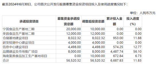 紫燕食品：陷“菌群超标”风波，门店扩张难挽营收下降