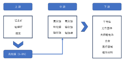 源达研究报告：中国镓、锗、锑产业地位突出, 管制两用物项对美出口