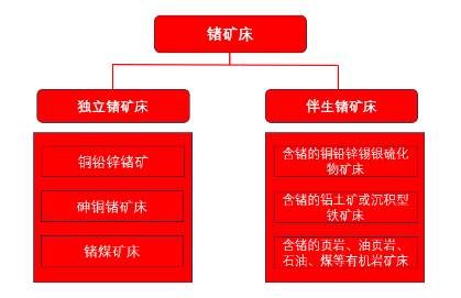 源达研究报告：中国镓、锗、锑产业地位突出, 管制两用物项对美出口