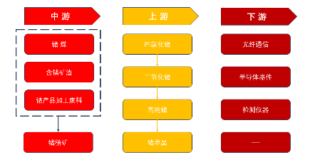 源达研究报告：中国镓、锗、锑产业地位突出, 管制两用物项对美出口