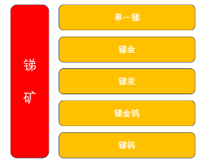 源达研究报告：中国镓、锗、锑产业地位突出, 管制两用物项对美出口