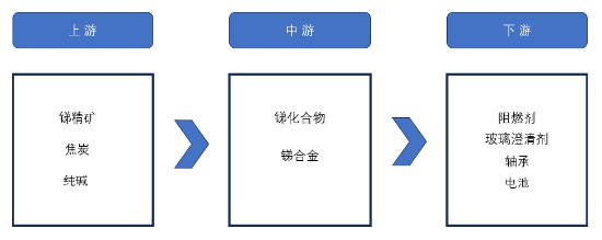 源达研究报告：中国镓、锗、锑产业地位突出, 管制两用物项对美出口