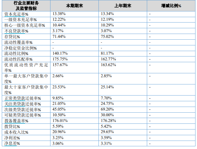 农村中小银行“合纵连横” 改革浪潮席卷全国