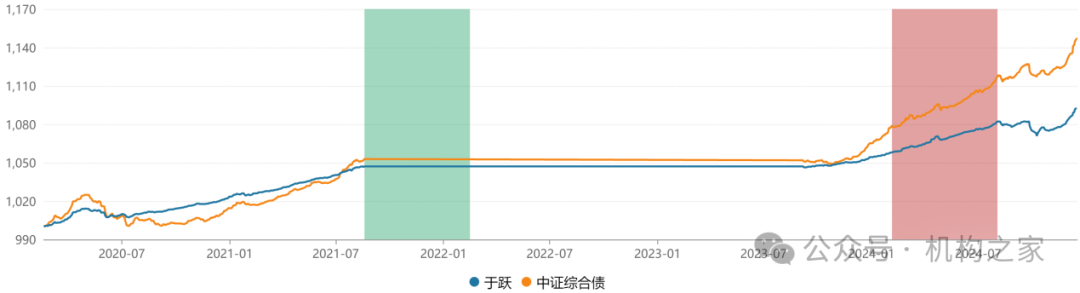 于跃业绩大幅跑输、产品卸任过半！中加基金疯狂试错收益排名仍暴跌