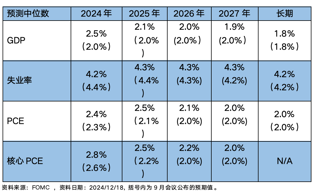 全球股债双杀，人民币跌破7.3，美联储明年降息要泡汤？