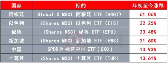 美股年终冲刺：今年的涨幅大赢家你都认识么？