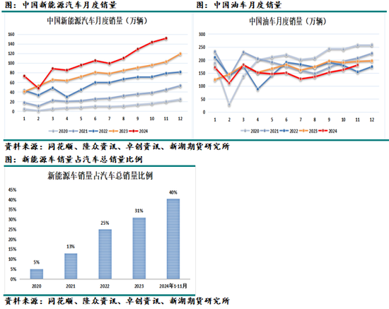 化工（天然橡胶）2025年报：成功在久不在速