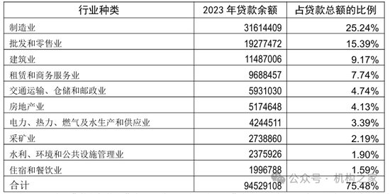 二次拍卖无人问津后无奈变卖！邯郸银行股权何故如此无吸引力？