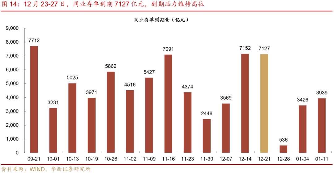 华西证券：跨年资金面或无忧