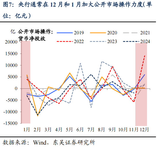 东吴策略：明年的“春季躁动”将延续“跨年行情”逻辑