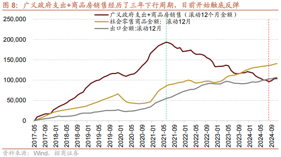 招商策略A股2025年投资策略展望：政策、增量资金和产业趋势的交响乐