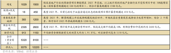 招商策略A股2025年投资策略展望：政策、增量资金和产业趋势的交响乐