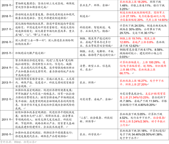 招商策略A股2025年投资策略展望：政策、增量资金和产业趋势的交响乐