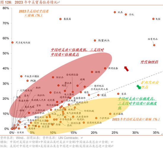 招商策略A股2025年投资策略展望：政策、增量资金和产业趋势的交响乐