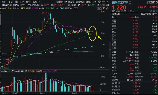 大国重器，尖端科技！“AI+国防军工”引领深刻变革，机构：国防军工或进入布局期！