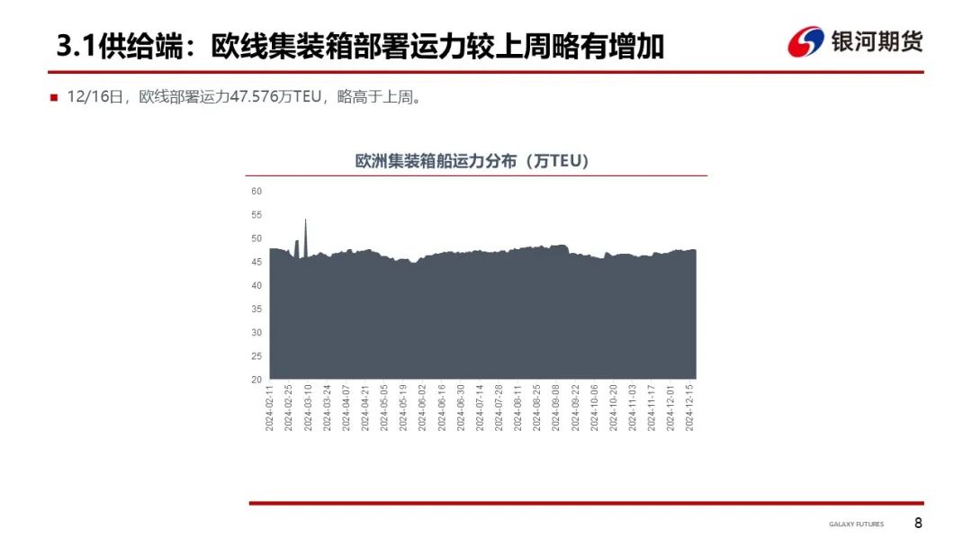 【集运指数（欧线）周报】现货运价分歧仍存 EC盘面维持震荡