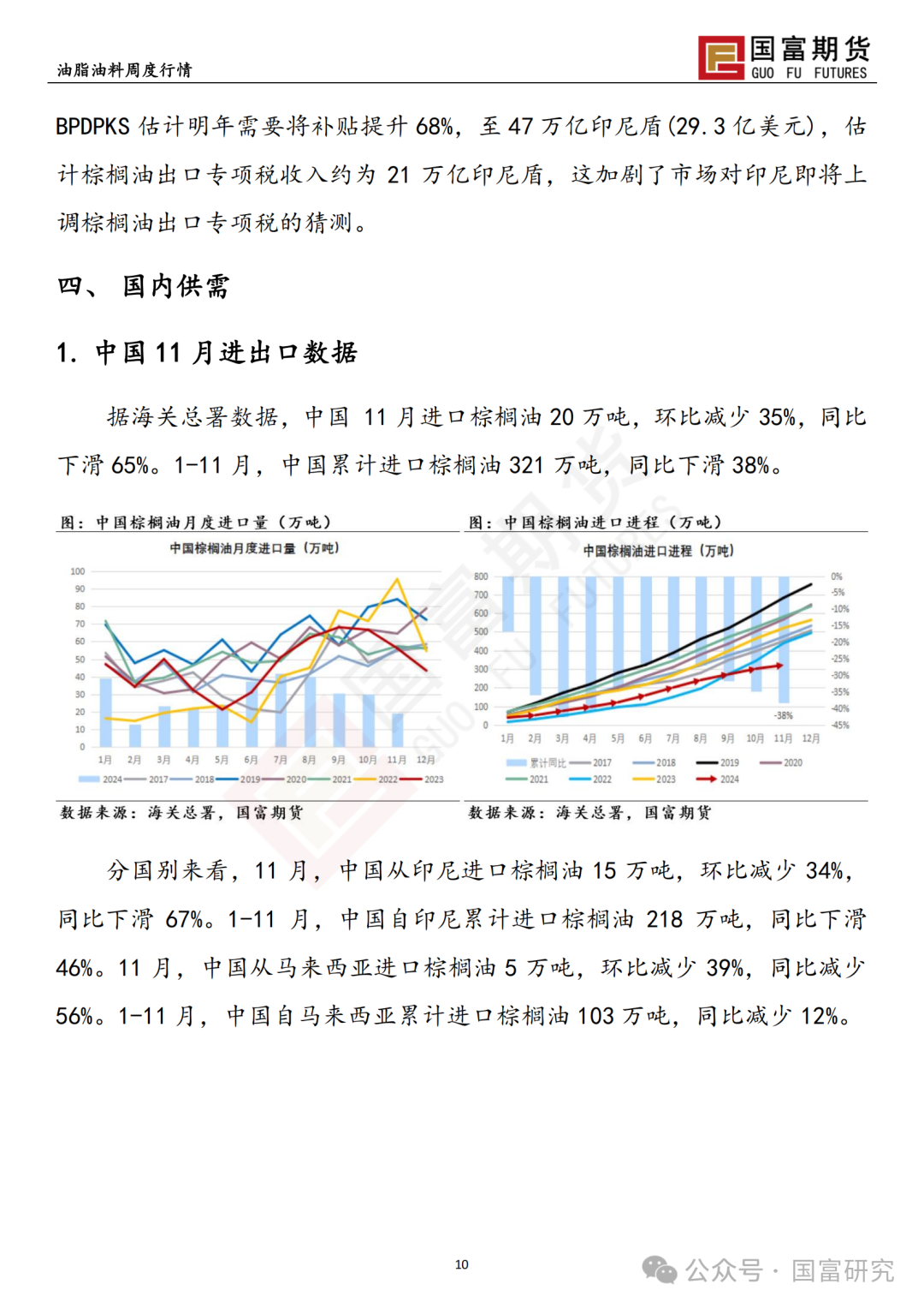 【国富棕榈油研究周报】政策博弈加剧，棕榈油回吐升水