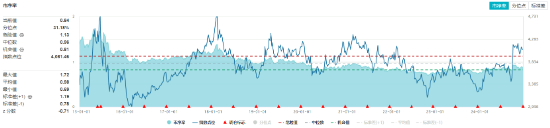 高股息逆市走强，工农中建齐探新高，银行ETF（512800）涨近2%！“中字头”一马当先，中证A100ETF基金摸高1%