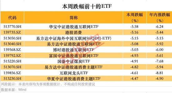 跨境ETF高换手高溢价，还能火多久？