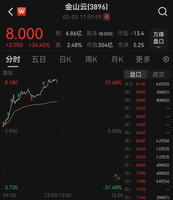 刚刚，跌超1000点，发生了什么？