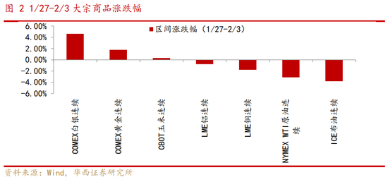 华西策略：A股有望迎来“开门红”