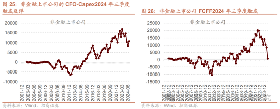 招商策略：春季攻势，AI领衔