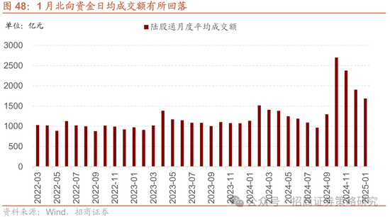 招商策略：春季攻势，AI领衔