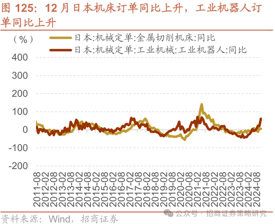 招商策略：春季攻势，AI领衔