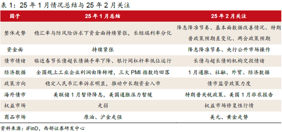 春节数据简评与2月债市展望——2月固定收益月报