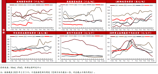 春节数据简评与2月债市展望——2月固定收益月报