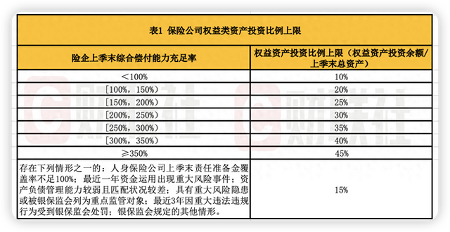 万亿还是千亿？新增保费3成投向A股，市场分歧背后意味着什么？