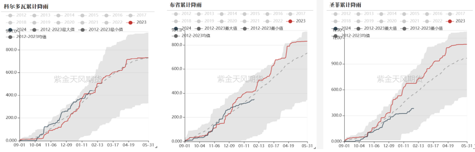 豆粕：25年开门红