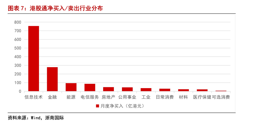 大涨后小幅回落，港股后市将会怎么走