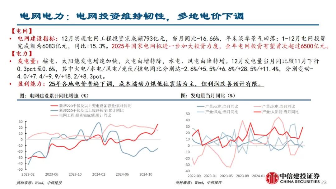 中信建投陈果：积极把握春季躁动