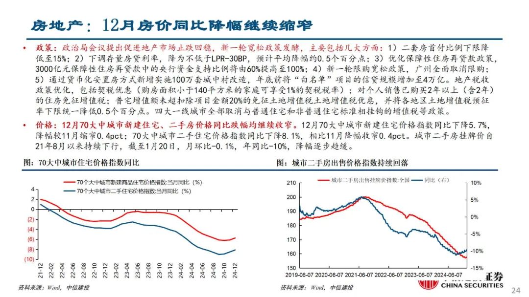 中信建投陈果：积极把握春季躁动