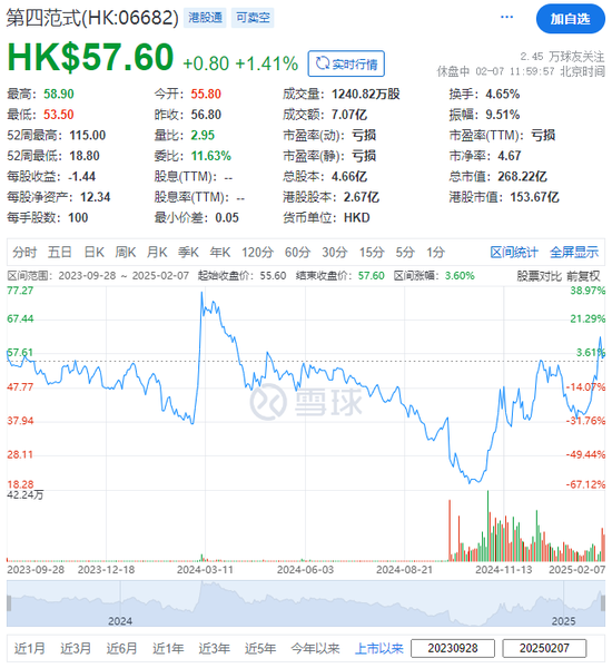 第四范式拟配股融资14亿 超当年IPO募资