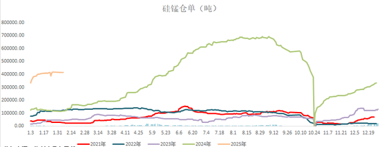 锰硅：短期看涨情绪仍存，中长期存风险