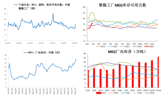 PX-PTA-MEG：成本支撑+低估值+基本面预期好转=逢低做多