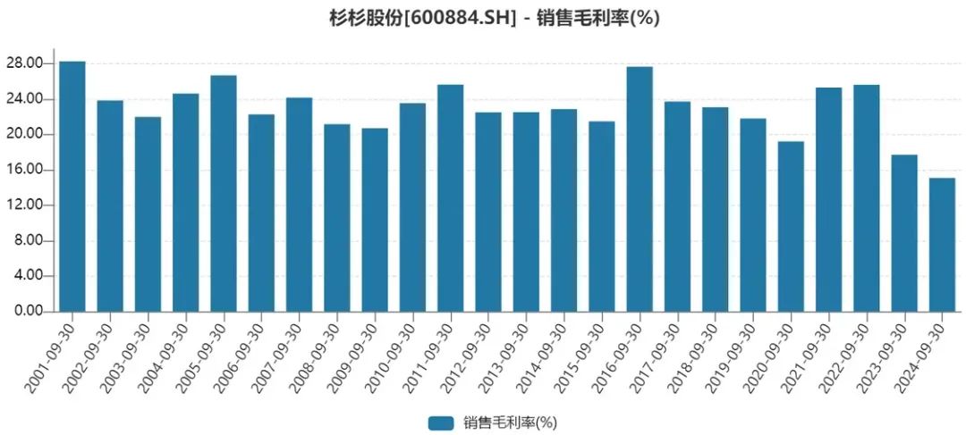 杉杉股份市值蒸发了200多亿，传奇浙商郑永刚的棋局成继任者困局