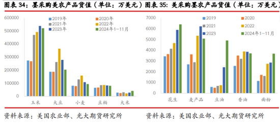 光期研究：中美互加关税对大宗商品影响几何？