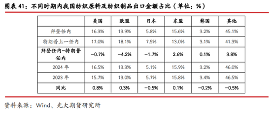 光期研究：中美互加关税对大宗商品影响几何？