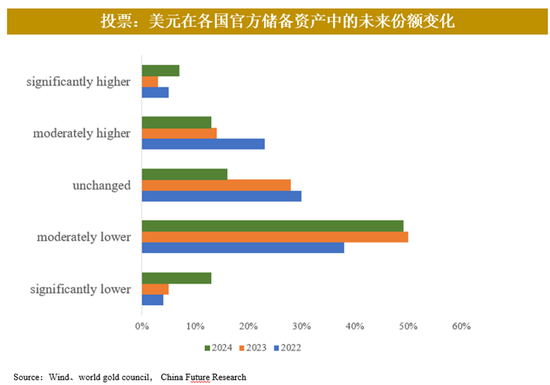 黄金2024年暴涨30%后：市场迷局破解与未来交易密码