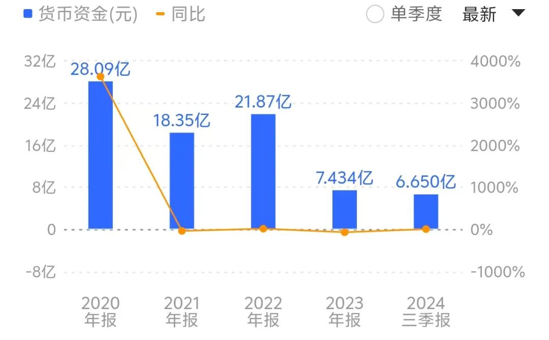 核心高管离职、研发团队流失近百人，荣昌生物三年亏损近40亿元