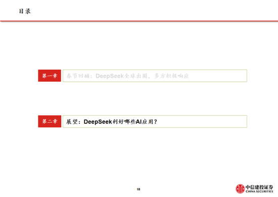 中信建投：DeepSeek产业链投资机遇